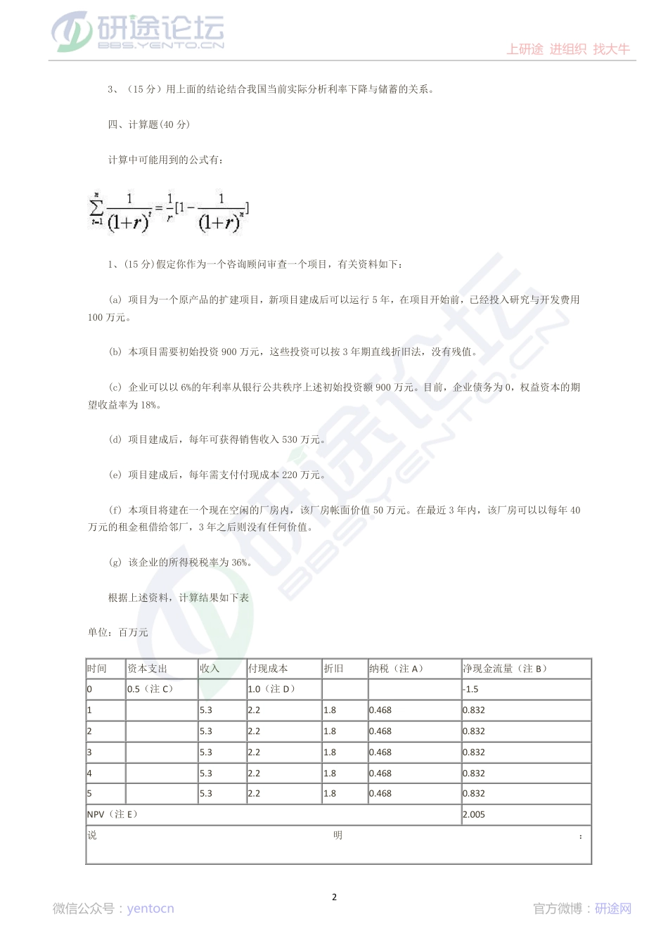 北京大学研究生考试微观经济学与财务管理模拟题©研途网 YenTo.cn 整理 ✚关注公众号(yentocn)资料多又好 更新早知道.pdf_第2页