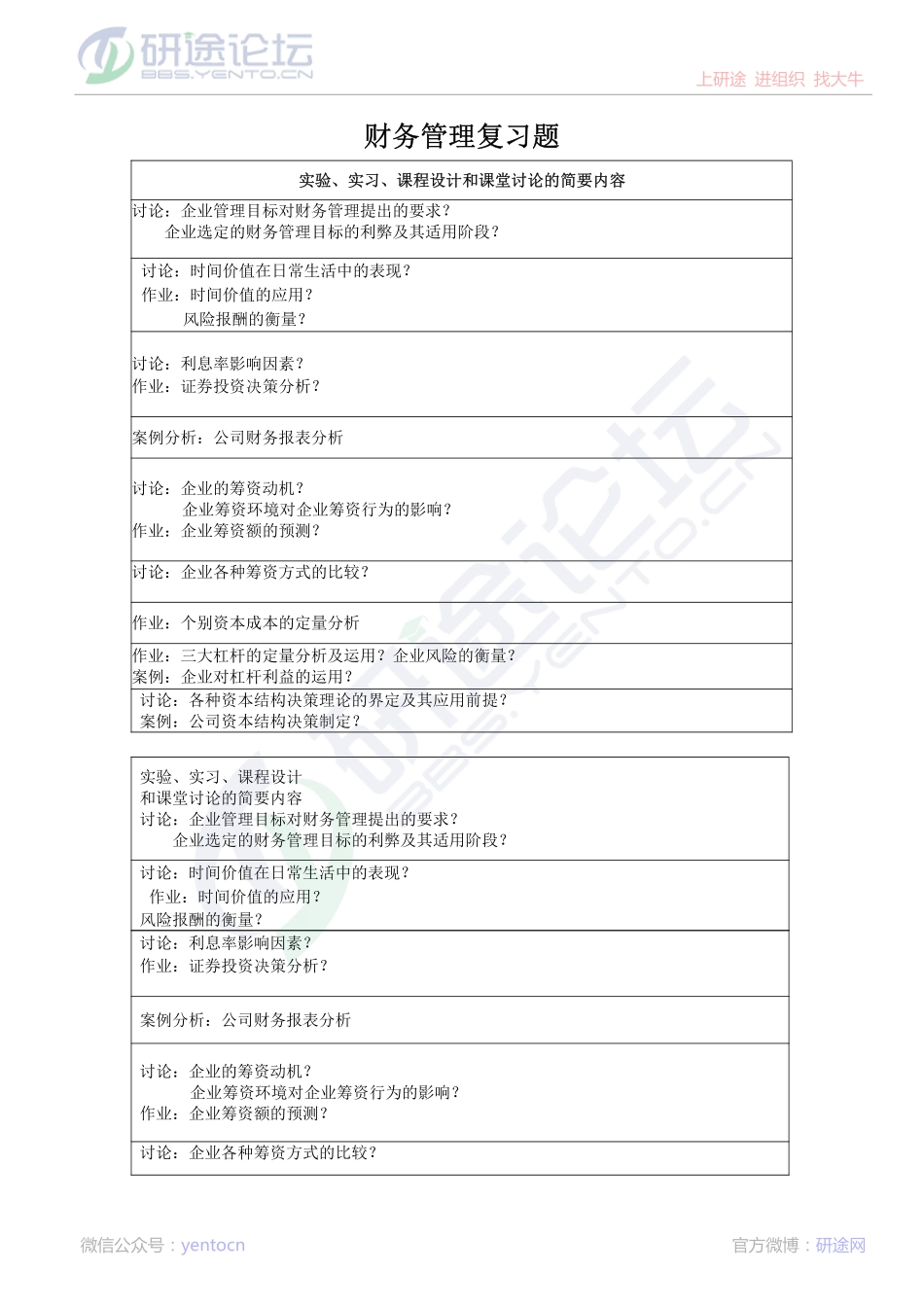 哈尔滨商业大学财务管理复习题©研途网 YenTo.cn 整理 ✚关注公众号(yentocn)资料多又好 更新早知道.pdf_第1页