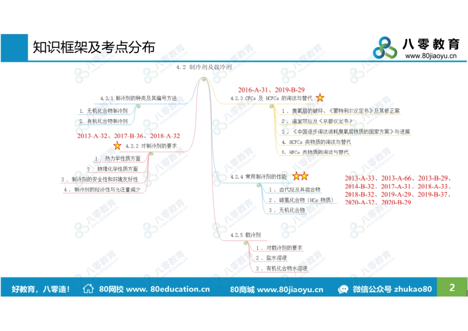 制冷2 制冷剂及载冷剂-预习.pdf_第2页