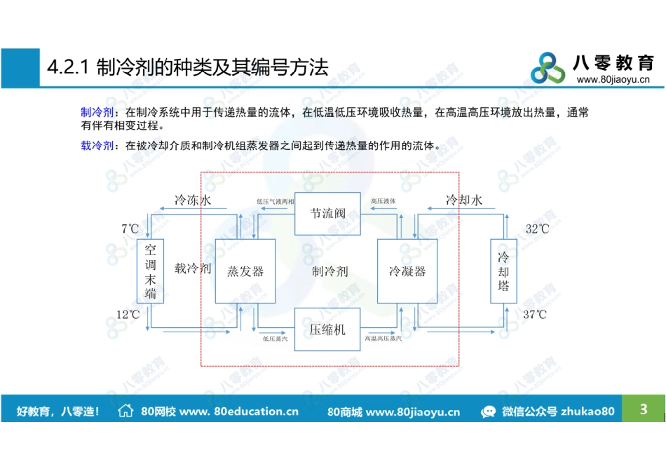 制冷2 制冷剂及载冷剂-预习.pdf_第3页