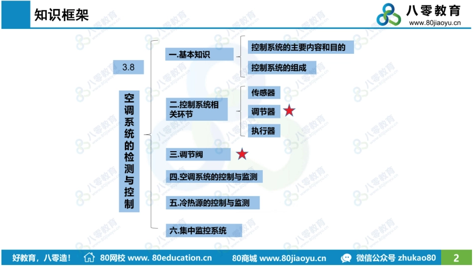 空调8-空调系统的检测与控制-课后-80瓜子哥.pdf_第2页