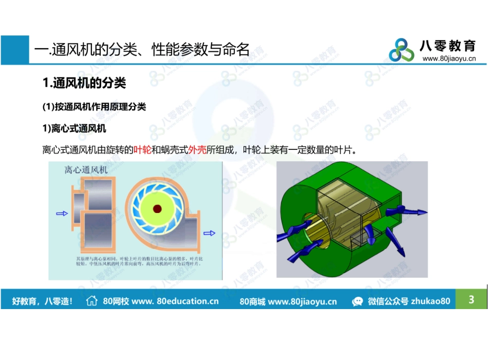 2021.3.27-通风8-通风机-80瓜子哥（新）.pdf_第3页
