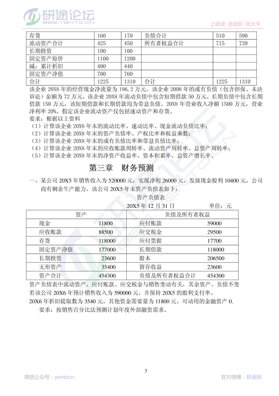 四川农业大学财务管理习题©研途网 YenTo.cn 整理 ✚关注公众号(yentocn)资料多又好 更新早知道.pdf_第3页