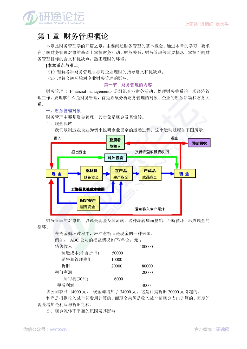 南京大学财务管理导论笔记©研途网 YenTo.cn 整理 ✚关注公众号(yentocn)资料多又好 更新早知道.pdf_第1页