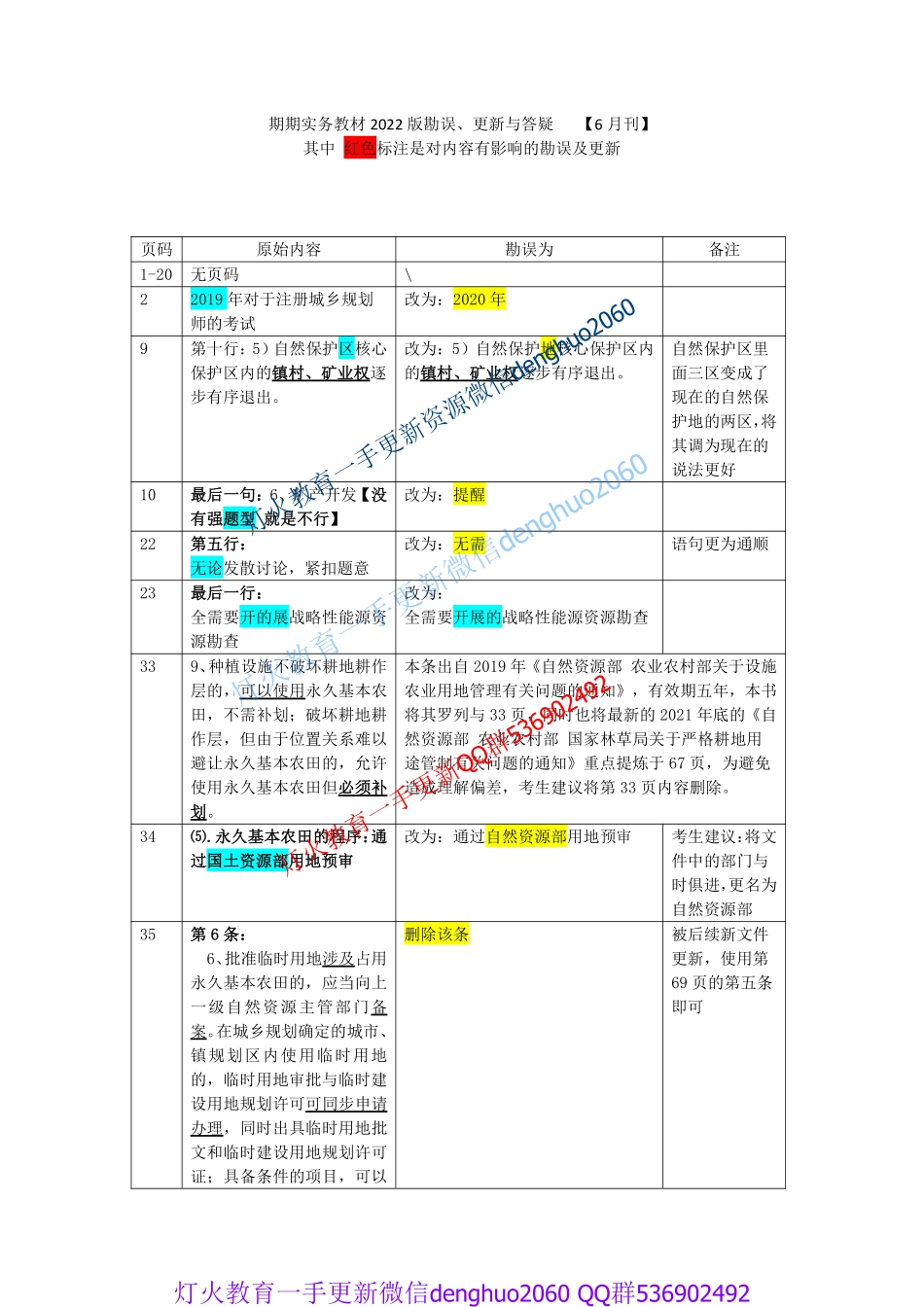 期期实务教材勘误--06月_new.pdf_第1页