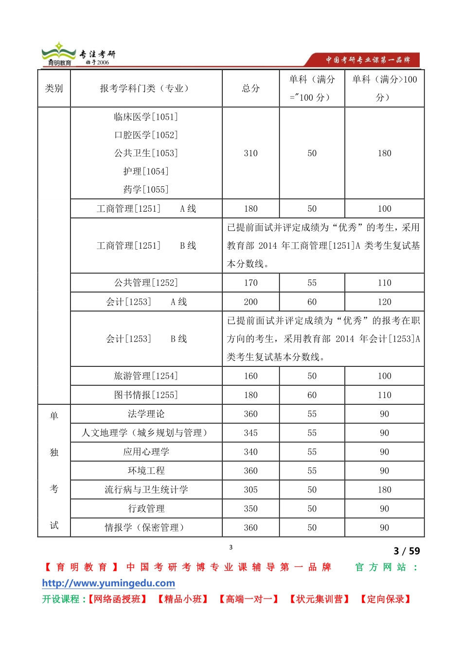 中山大学社会工作原理2012年考研真题_考研参考书目_考研资料_考研辅导_考研重点.pdf_第3页