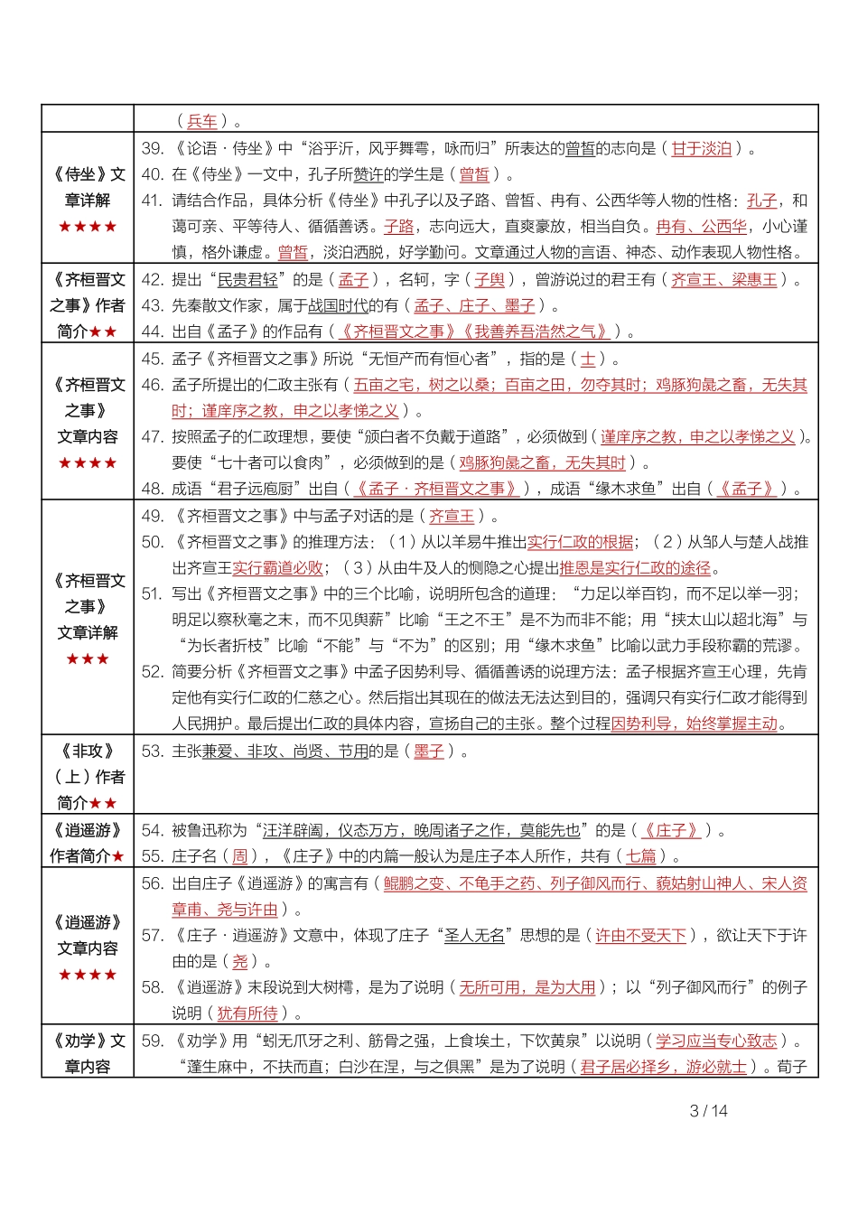 自考00532中国古代文学作品选（一） 高频考点.pdf_第3页