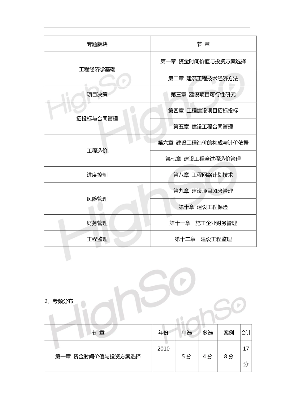中级经济专业技术资格 建筑经济专业知识与实务贾世龙 考前预习 前导课.pdf_第3页