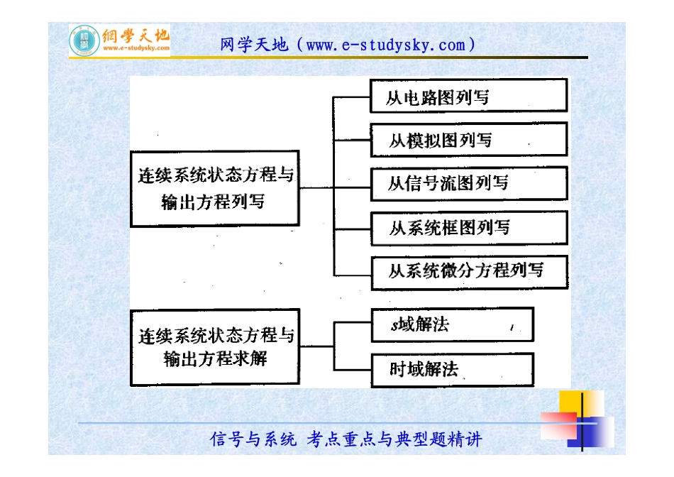 《信号与系统》考点重点与典型题精讲（第8讲系统的状态变量分析）.pdf_第3页