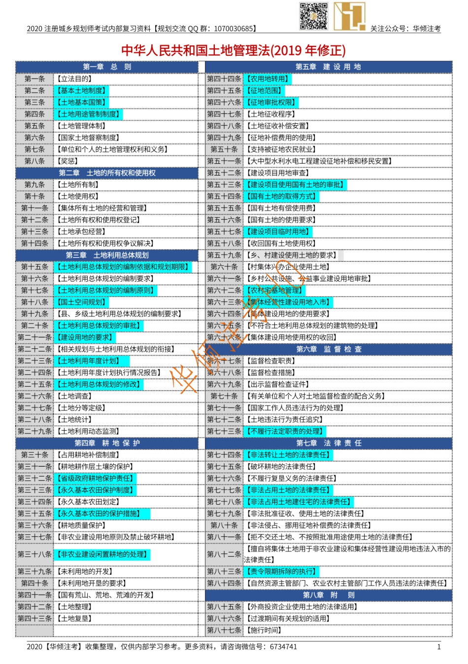 【大树注考】中华人民共和国土地管理法（2019年修正）划重点版.pdf_第1页