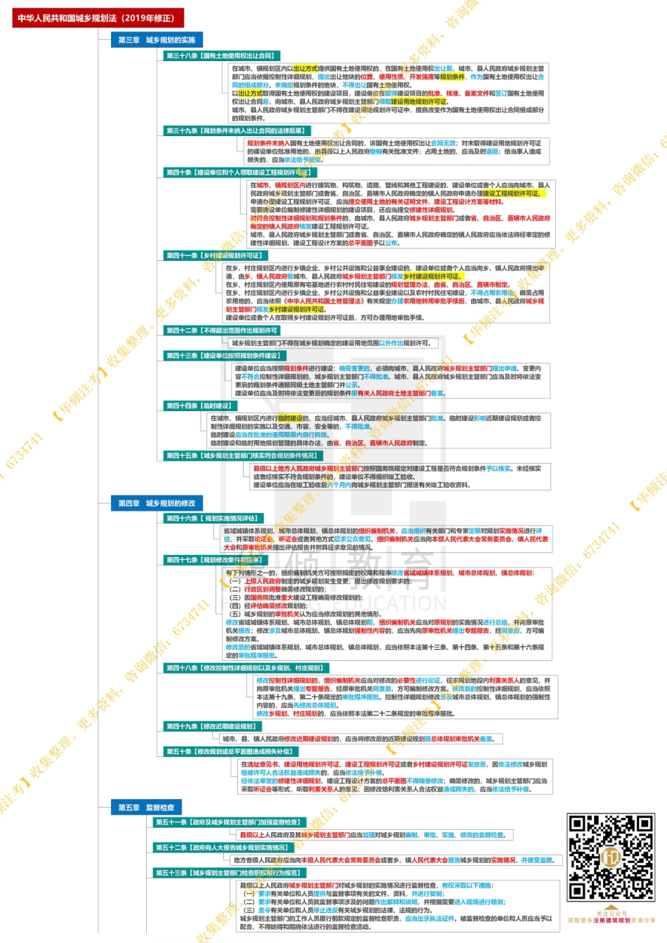 【大树注考】中华人民共和国城乡规划法（2019修正）思维导图-可打印.pdf_第3页