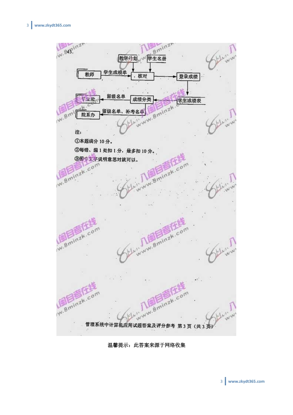 [答案]2009年07月自学考试00051《管理系统中计算机应用》历年真题答案.pdf_第3页