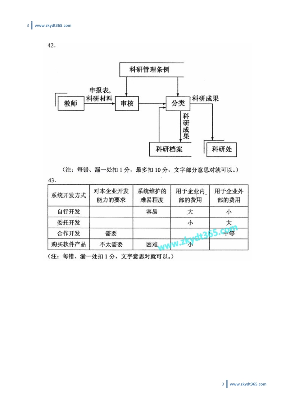 [答案]2012年07月自学考试00051《管理系统中计算机应用》历年真题答案.pdf_第3页