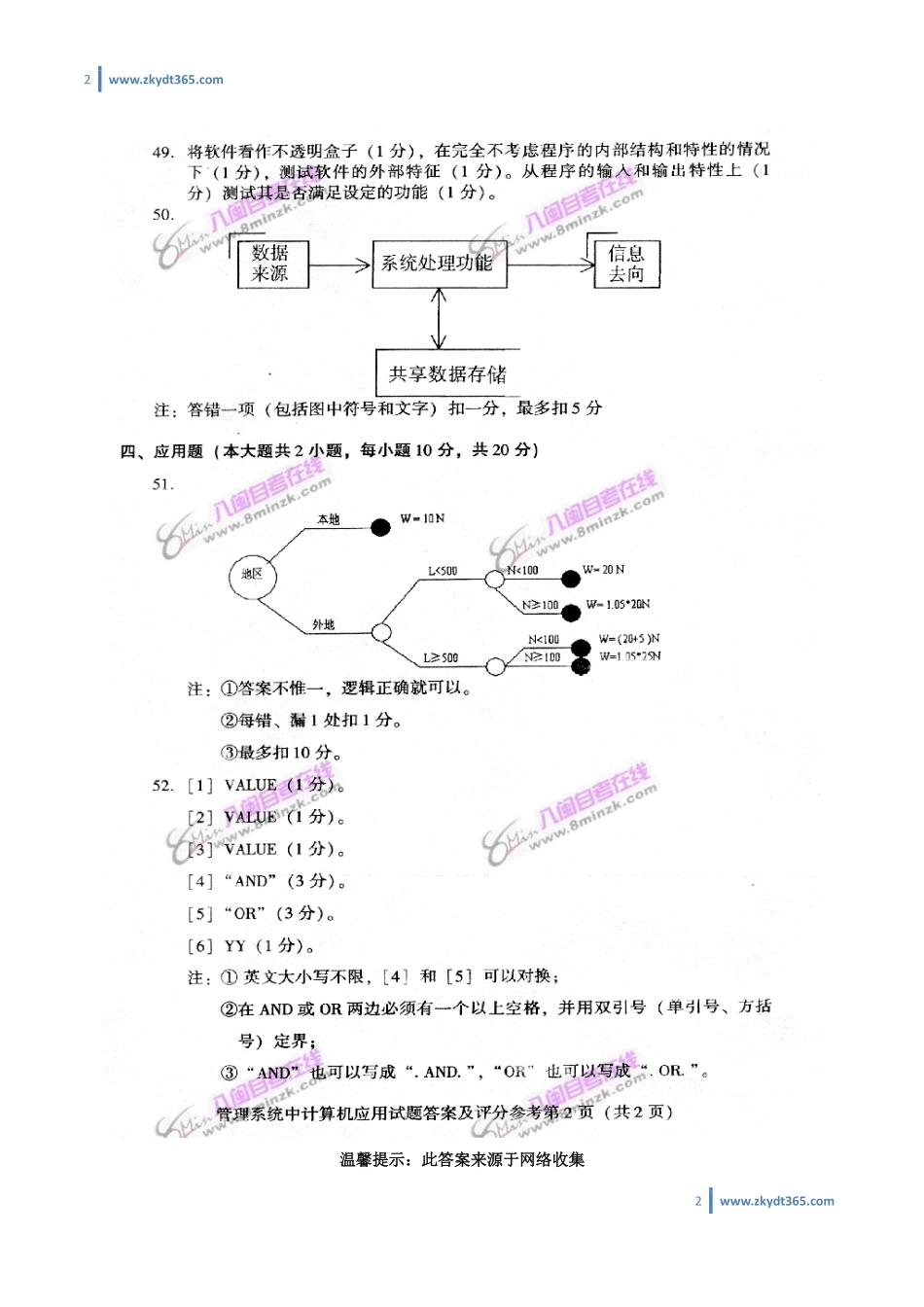 [答案]2005年10月自学考试00051《管理系统中计算机应用》历年真题答案.pdf_第2页