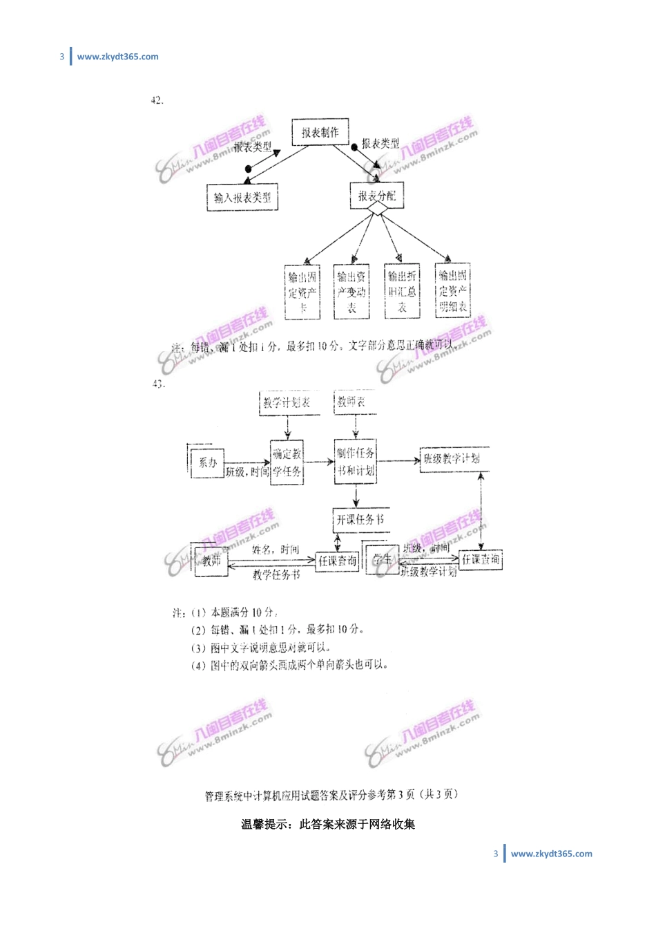 [答案]2008年04月自学考试00051《管理系统中计算机应用》历年真题答案.pdf_第3页