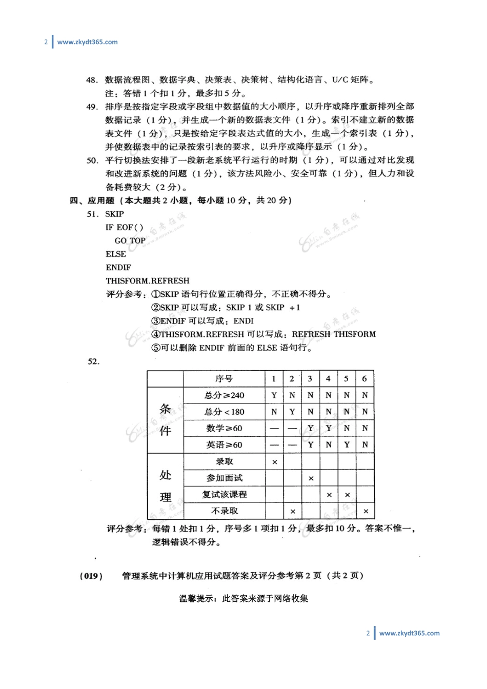 [答案]2004年10月自学考试00051《管理系统中计算机应用》历年真题答案.pdf_第2页