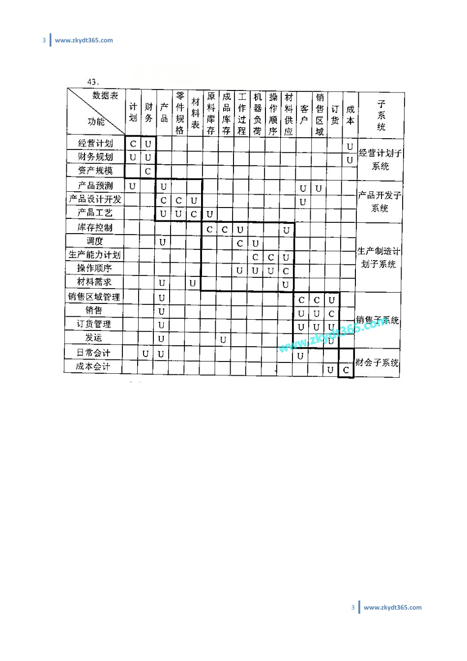 [答案]2011年07月自学考试00051《管理系统中计算机应用》历年真题答案.pdf_第3页