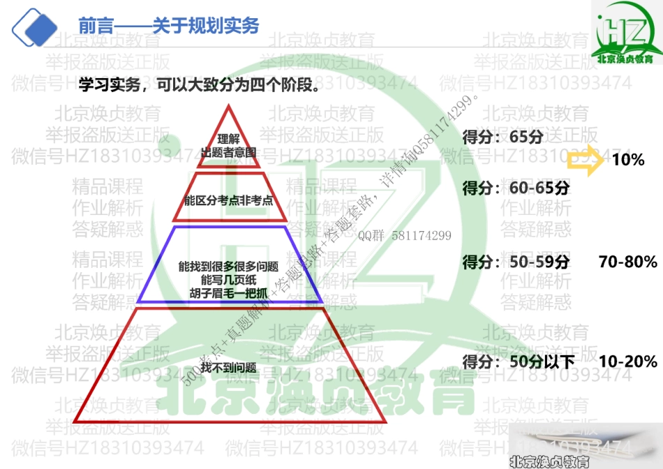 500考点课件 0-3.pdf_第2页