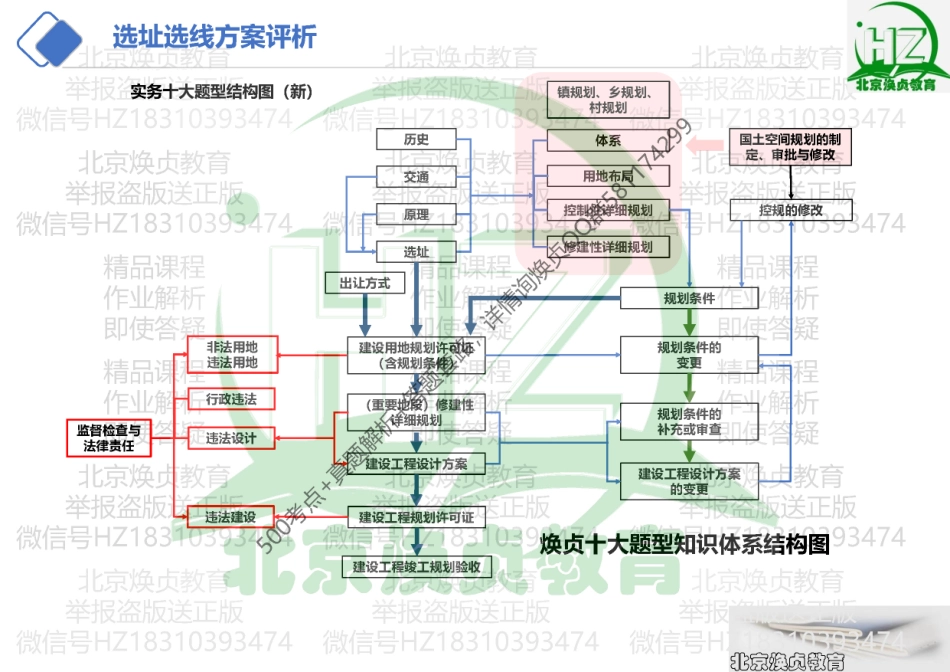 500考点课件 8-10.pdf_第2页