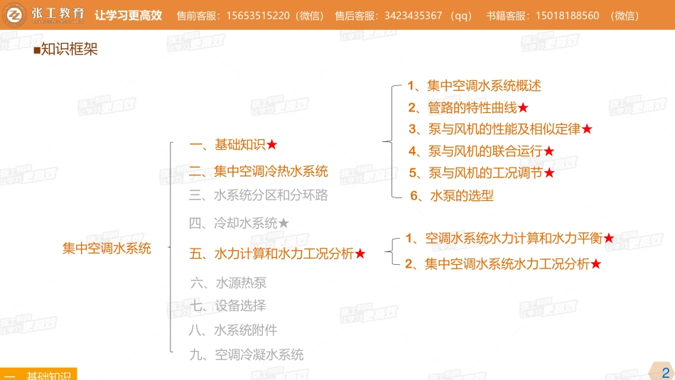 20210429【暖通专业精讲班】第27讲-空调部分-3.7 空调冷热源与集中空调水系统（一）-杜老师.pdf_第2页
