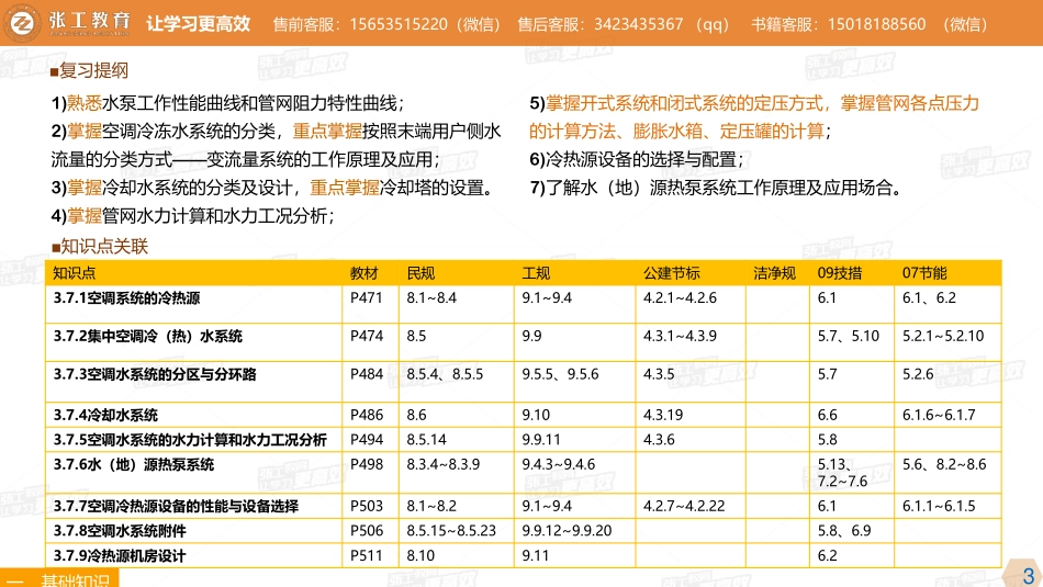 20210429【暖通专业精讲班】第27讲-空调部分-3.7 空调冷热源与集中空调水系统（一）-杜老师.pdf_第3页