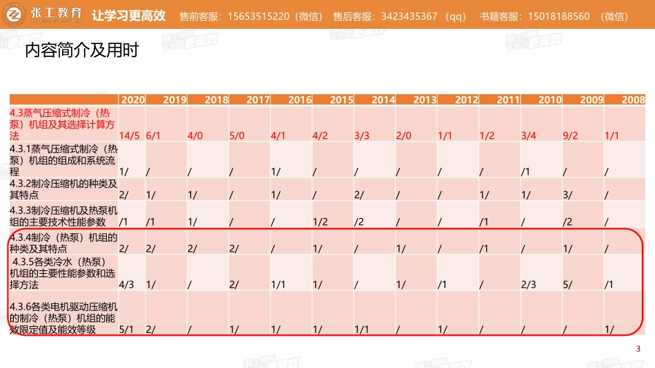 20210525【暖通专业精讲班】第37讲-制冷部分-4.3制冷机组及选择计算方法（二）-赵老师.pdf_第3页
