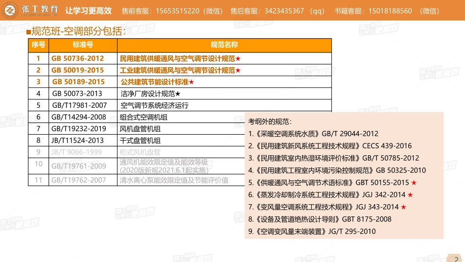20210622【暖通专业精讲班】第49讲-空调主要标准规范（一）-杜老师.pdf_第2页