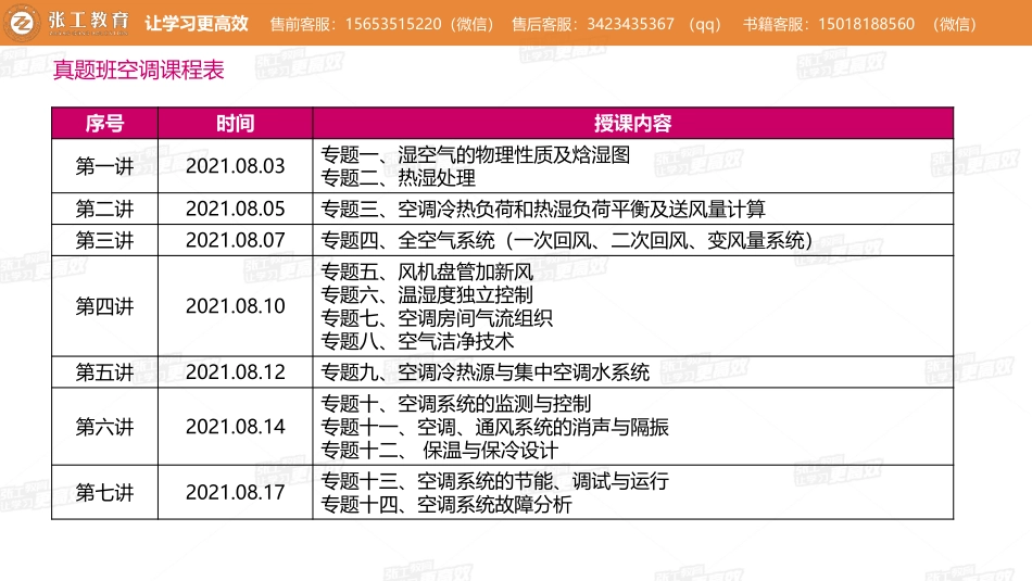 20210803【暖通空调真题班】第65讲-空调部分-专题一、湿空气的物理性质及焓湿图+专题二、空气热湿处理-杜老师.pdf_第2页