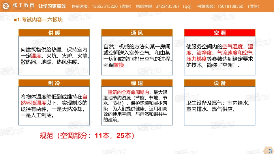 20210413【暖通专业精讲班】第20讲-空调部分-3.0-3.1 总论（含3.3空调方式与分类）+3.1空气调节基本知识（一）-杜老师.pdf_第3页