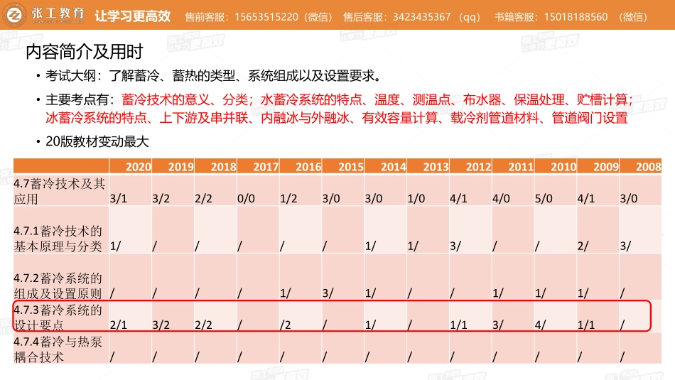 20210601【暖通专业精讲班】第40讲-制冷部分-4.7蓄冷技术及其应用-赵老师.pdf_第3页