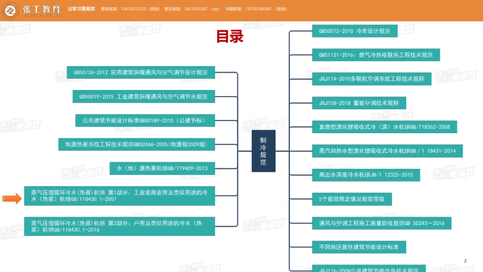 20210629【暖通专业精讲班】第52讲-制冷部分-制冷主要标准规范（二）-赵老师.pdf_第2页