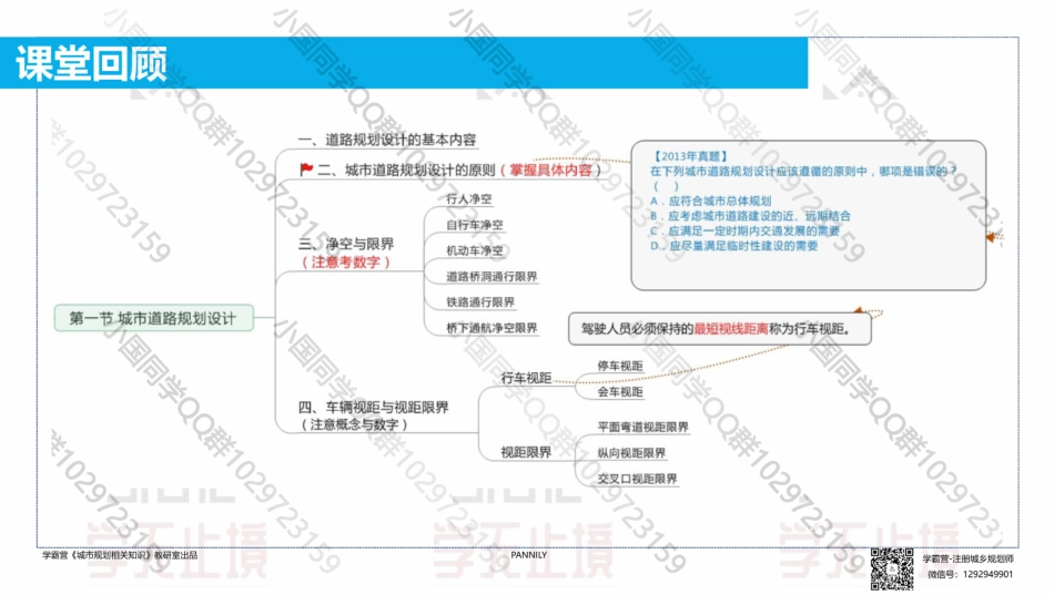 20220508 QQ相关知识（精讲班） 第7课-城市道路横断面与平面规划设计 .pdf_第3页