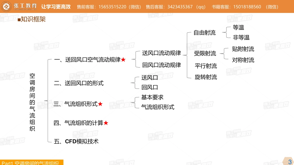 20210427【暖通专业精讲班】第26讲-空调部分-3.5 空调房间气流组织 +3.6空气洁净技术-杜老师.pdf_第3页