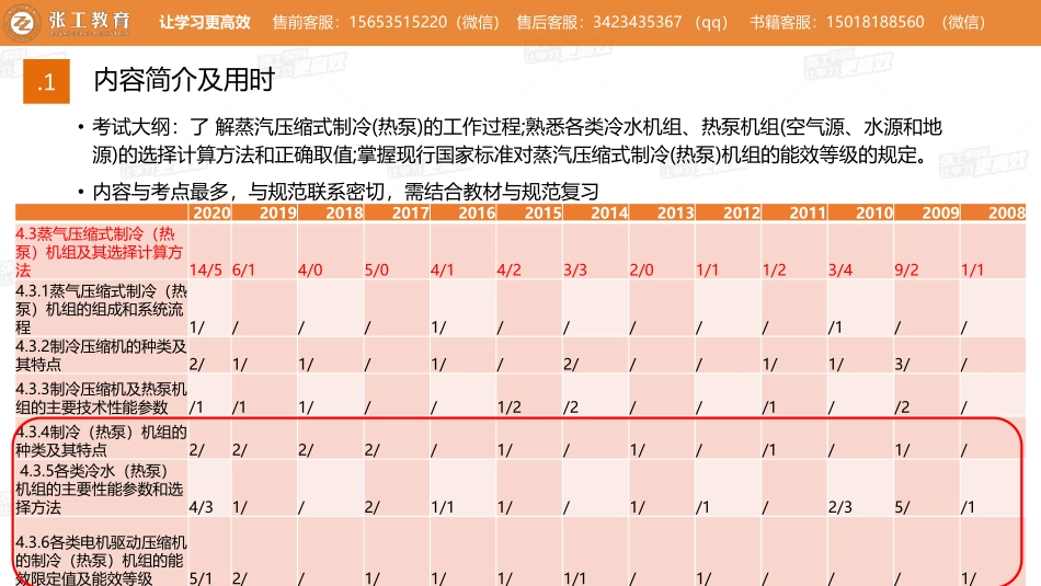 20210522【暖通专业精讲班】第36讲-制冷部分-4.3制冷机组及选择计算方法（一）-赵老师.pdf_第3页