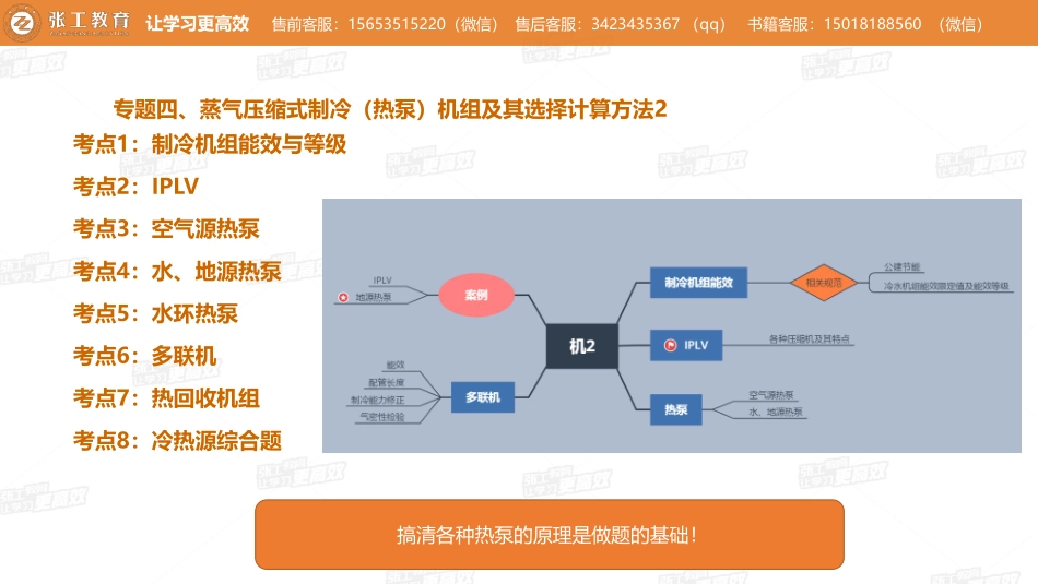 20210907【暖通专业真题班】第74讲-制冷部分-专题四、蒸气压缩式制冷（热泵）机组及其选择计算方法2-赵老师1.pdf_第2页
