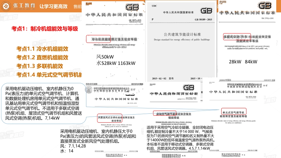 20210907【暖通专业真题班】第74讲-制冷部分-专题四、蒸气压缩式制冷（热泵）机组及其选择计算方法2-赵老师1.pdf_第3页