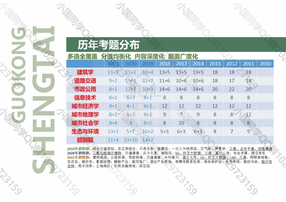 20220605 QQ相关知识（精讲班） 第14课-给排水 .pdf_第2页
