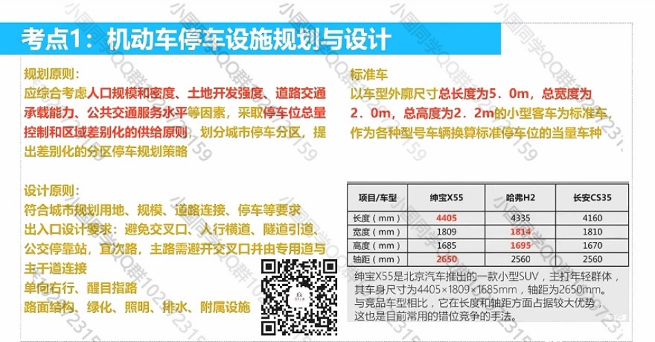 20220519 QQ相关知识（精讲班） 第10课-城市停车设施规划 .pdf_第3页