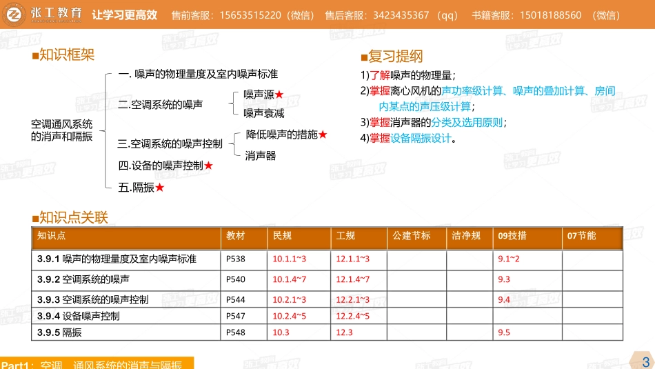 20210511【暖通专业精讲班】第31讲-空调部分-3.9 空调、通风系统的消声与隔振+3.10 保温与保冷设计-杜老师.pdf_第3页