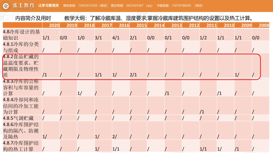 20210603【暖通专业精讲班】第41讲-制冷部分-4.8冷库设计基础知识-赵老师.pdf_第3页