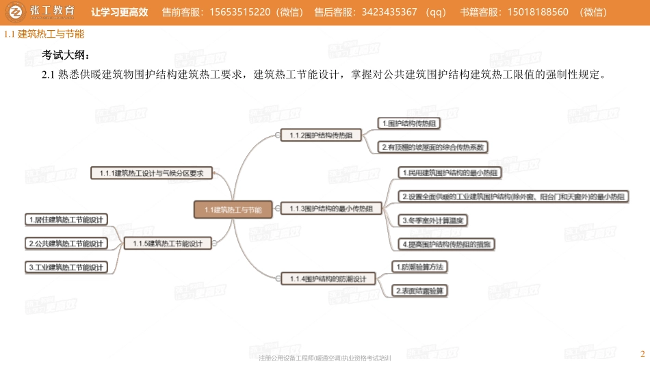 20210720【暖通专业真题班】第53讲-供暖部分-1.1建筑热工与节能+1.2供暖热负荷-张老师.pdf_第2页