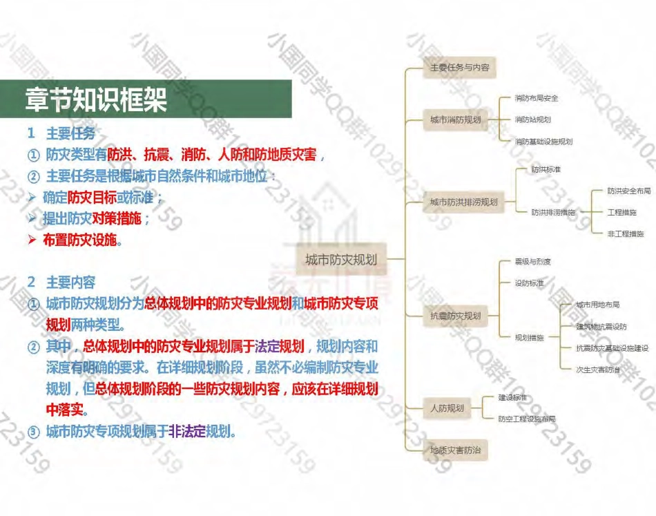 20220616 QQ相关知识（精讲班） 第17课-防灾、管线综合、用地竖向规划 .pdf_第3页