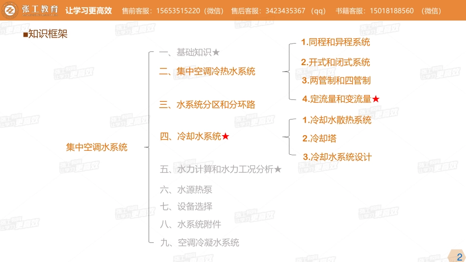 20210504【暖通专业精讲班】第28讲-空调部分-3.7 空调冷热源与集中空调水系统（二）-杜老师.pdf_第2页