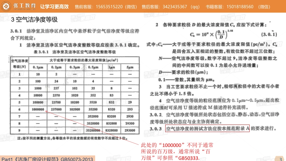 20210624【暖通专业精讲班】第50讲-空调主要标准规范（二）-杜老师.pdf_第3页
