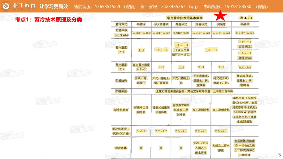 20210911【暖通专业真题班】第76讲-制冷部分-专题六、蓄冷技术-赵老师.pdf_第3页