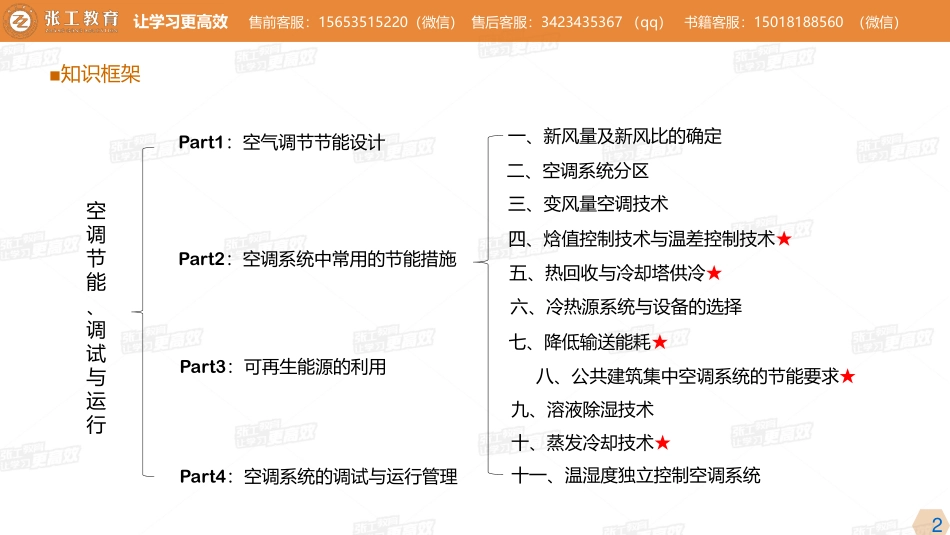 20210513【暖通专业精讲班】第32讲-空调部分-3.11 空调系统的节能、调试与运行-杜老师.pdf_第2页