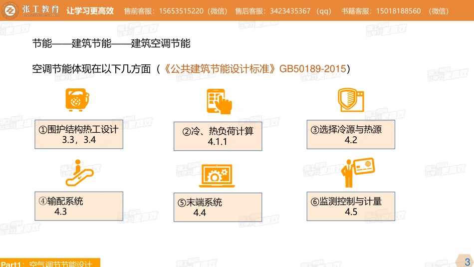 20210513【暖通专业精讲班】第32讲-空调部分-3.11 空调系统的节能、调试与运行-杜老师.pdf_第3页