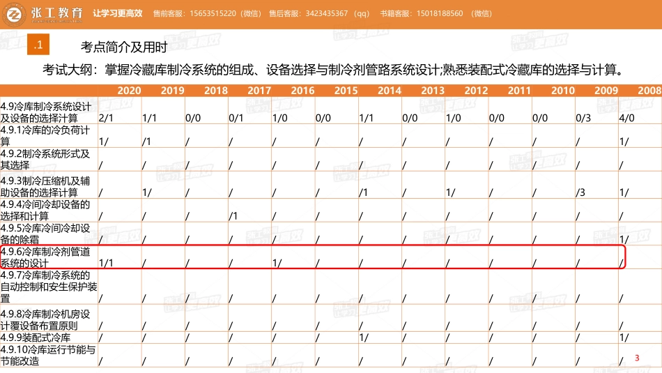 20210605【暖通专业精讲班】第42讲-制冷部分-4.9冷库制冷系统设计及设备选型-赵老师.pdf_第3页