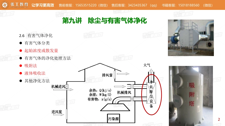 20210410【暖通专业精讲班】第19讲-通风部分2.6 有害气体净化及其他 -老杨.pdf_第2页