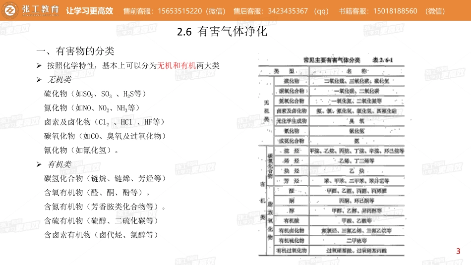 20210410【暖通专业精讲班】第19讲-通风部分2.6 有害气体净化及其他 -老杨.pdf_第3页